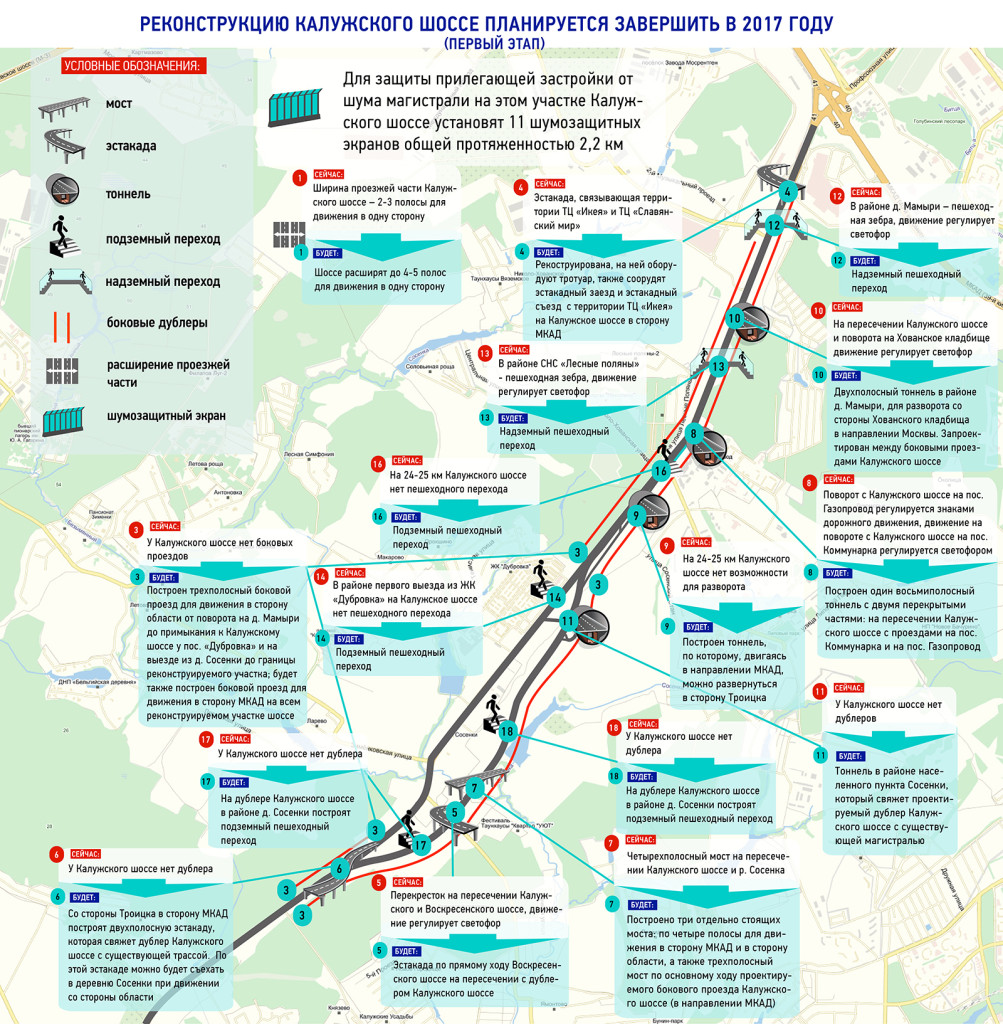 Калужское шоссе