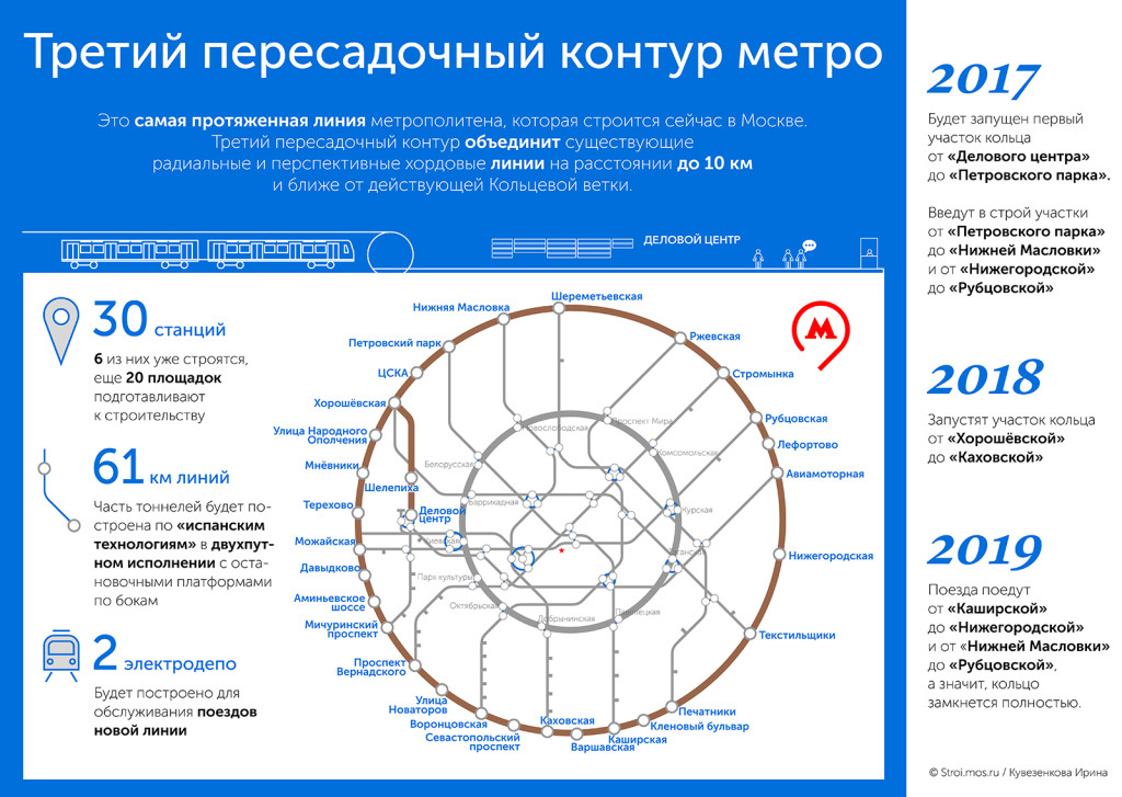 Третий пересадочный контур метро
